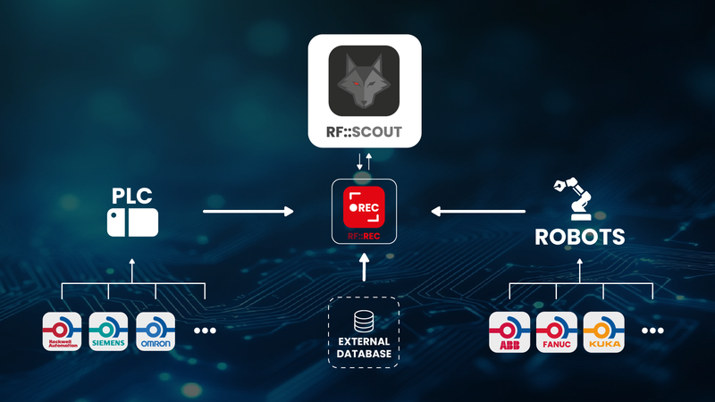 RF::SCOUT – Process Analysis & Monitoring Software - alternate view